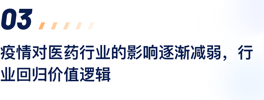疫情对医药行业的影响逐步减弱，行业回归价值逻辑.png